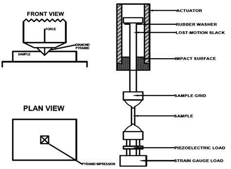 hardness tester drawing